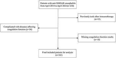 Elevated plasma D-dimer levels in patients with anti-N-methyl-D-aspartate receptor encephalitis